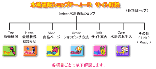 ショップ構造イメージ